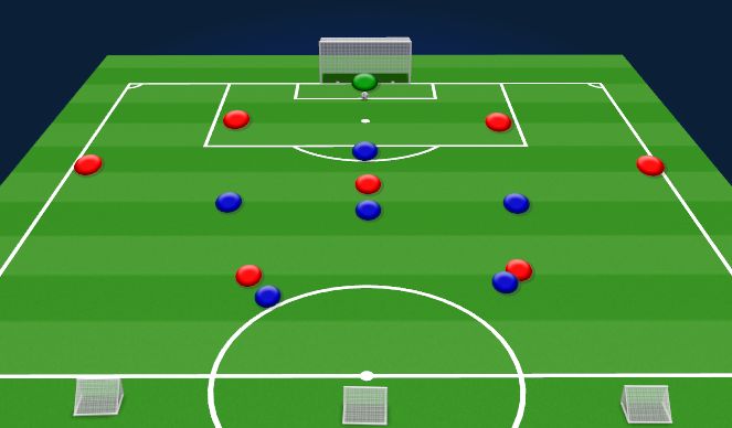 Football/Soccer Session Plan Drill (Colour): Red team orientation