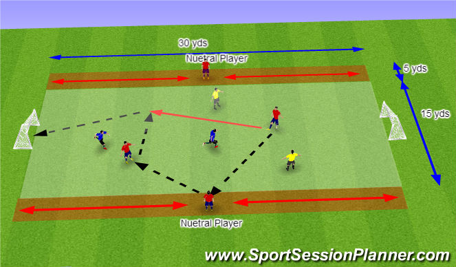 Football/Soccer Session Plan Drill (Colour): 3 2v2 w/ Wingers