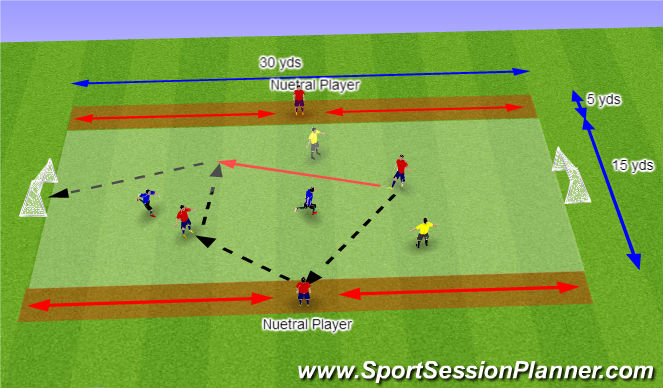 6v3+2 - 8v3 positional play game. Exterior players arranged in a 2