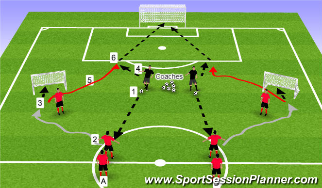 Football/Soccer Session Plan Drill (Colour): Progression One: 1v1