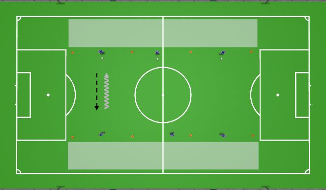 Football/Soccer Session Plan Drill (Colour): 1 vs 1 Channels (2 vs 2 + 3 vs 3)