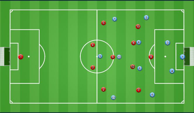 Football/Soccer Session Plan Drill (Colour): Setup