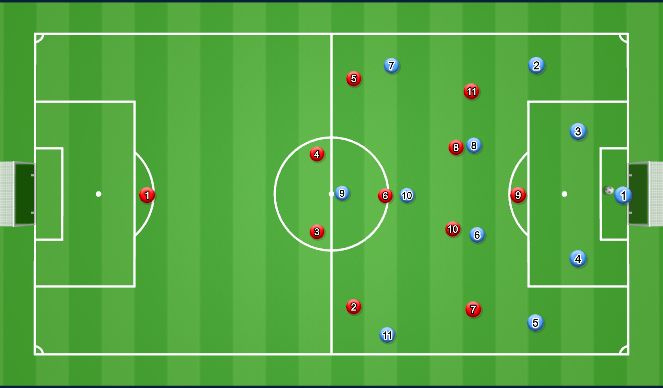 Football/Soccer Session Plan Drill (Colour): Offset Lines - Strong Side