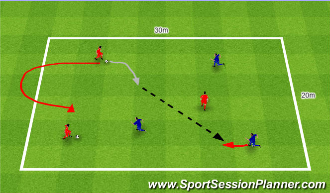 Football/Soccer Session Plan Drill (Colour): Passing and receiving on the move. Podania i przyjęcia piłki w ruchu.