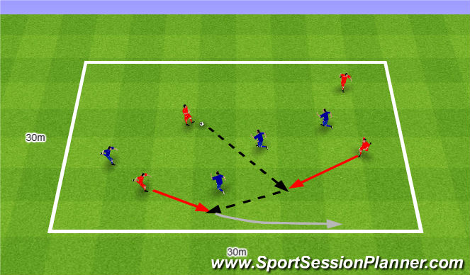 Football/Soccer Session Plan Drill (Colour): Utrzymywanie się przy piłce.