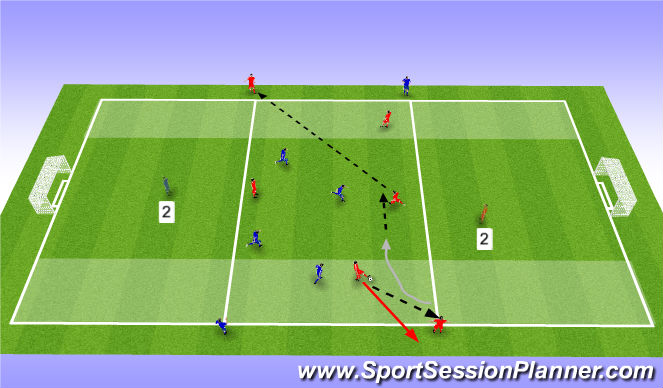 Football/Soccer Session Plan Drill (Colour): Part Practice