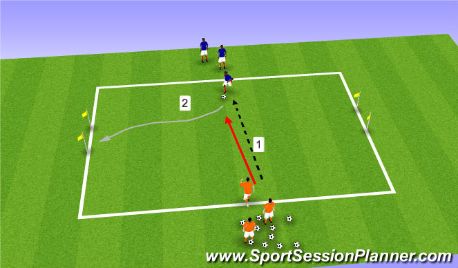 Football/Soccer Session Plan Drill (Colour): 1v1 to Gates - From Sides