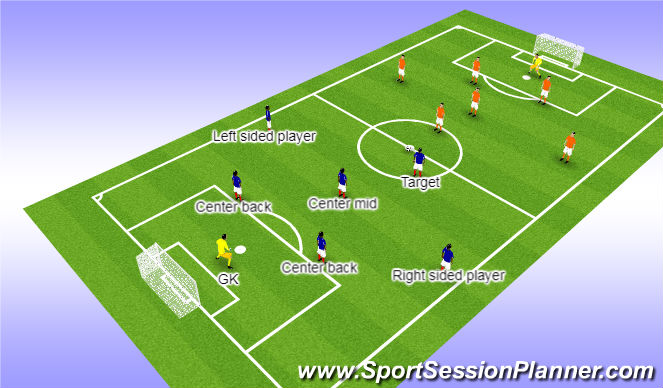 Football/Soccer Session Plan Drill (Colour): Scrimmage 7v7
