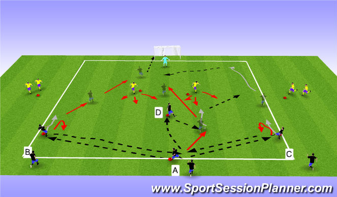 Football/Soccer Session Plan Drill (Colour): 3 vs 2