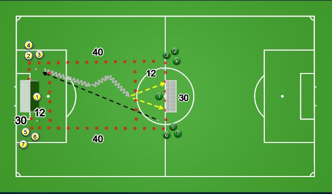 Football/Soccer Session Plan Drill (Colour): Screen 2