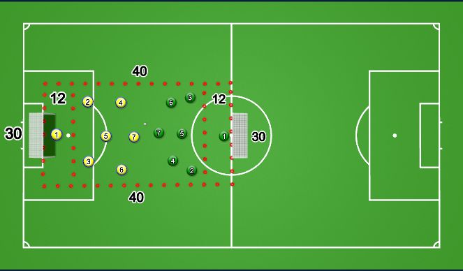 Football/Soccer Session Plan Drill (Colour): Screen 3