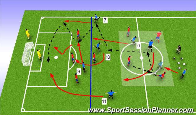 Football/Soccer Session Plan Drill (Colour): 10v9 Transition to Attack