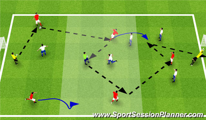 Football/Soccer Session Plan Drill (Colour): ESSG 6v6 game with goals