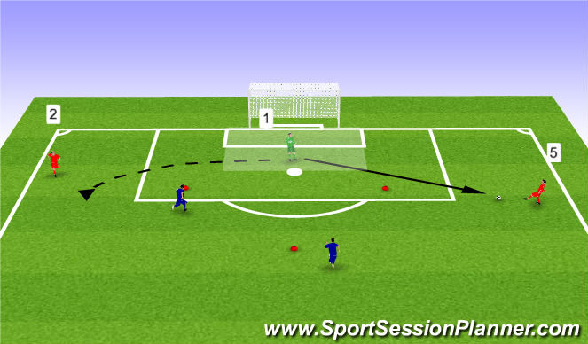 Football/Soccer Session Plan Drill (Colour): Passing and Recieving