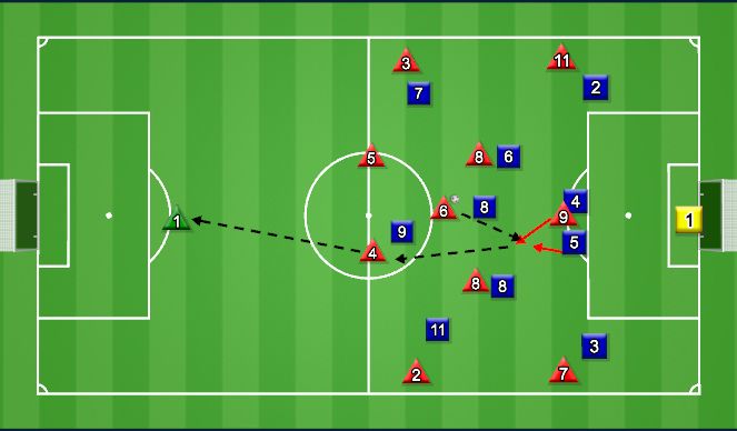 Football/Soccer Session Plan Drill (Colour): Current Behavior