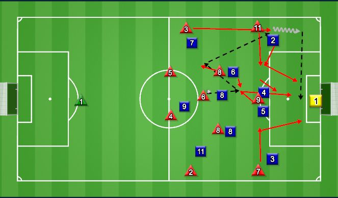 Football/Soccer Session Plan Drill (Colour): Desired Behavior