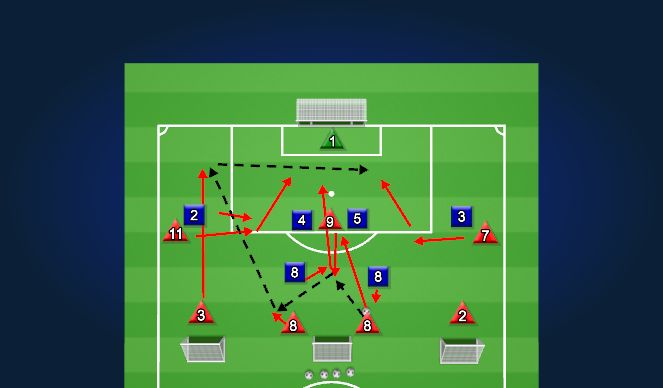 Football/Soccer Session Plan Drill (Colour): Activity 2