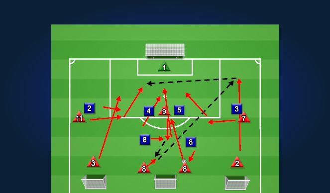 Football/Soccer Session Plan Drill (Colour): Activity 3