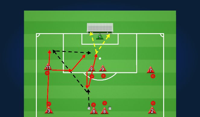 Football/Soccer Session Plan Drill (Colour): Activation 1