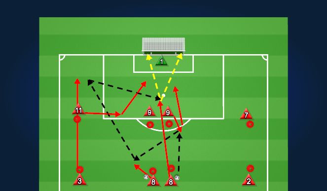 Football/Soccer Session Plan Drill (Colour): Activation 2