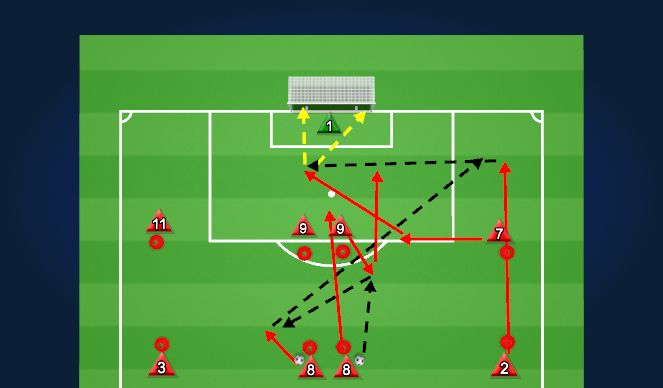 Football/Soccer Session Plan Drill (Colour): Activation 3