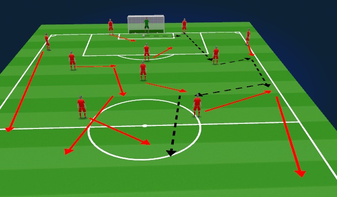 Football/Soccer Session Plan Drill (Colour): G.K.#2