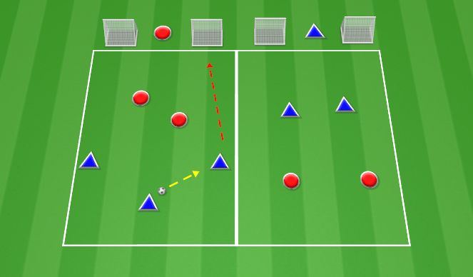 Football/Soccer: Central Compactness in the Middle Third (Academy: Mid ...