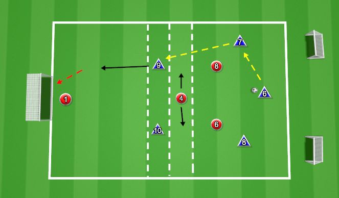 Football/Soccer: Central Compactness in the Middle Third (Academy: Mid ...