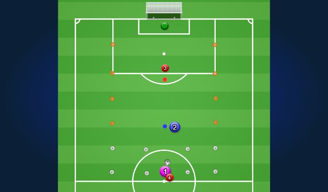 Football/Soccer Session Plan Drill (Colour): Activity 2 +1 progression - 1v1 with Server & GK 