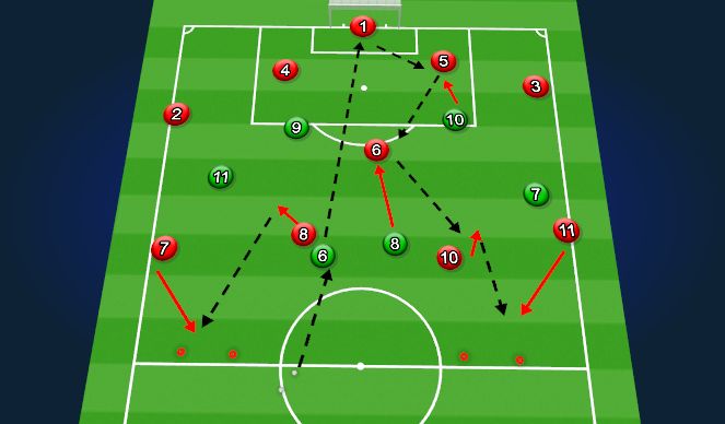 Football/Soccer Session Plan Drill (Colour): Back 4 Attacking Middle 