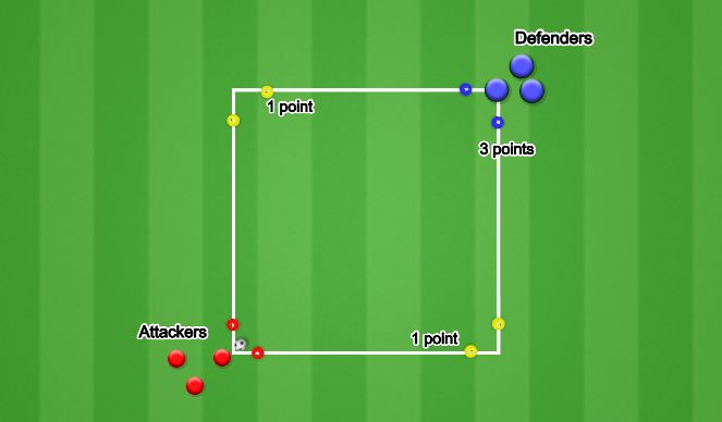 Football/Soccer Session Plan Drill (Colour): Activity 1 - 1v1 - Through the Gate