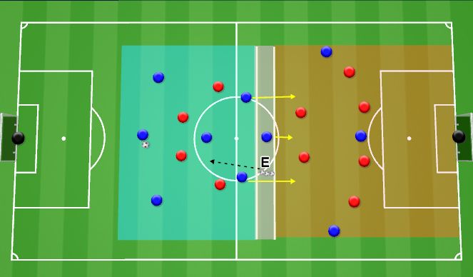 Football/Soccer Session Plan Drill (Colour): Juego de posición 6vs4