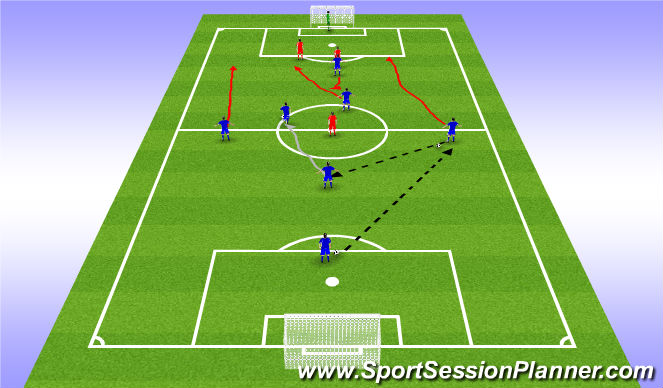 Football/Soccer Session Plan Drill (Colour): Bedding in