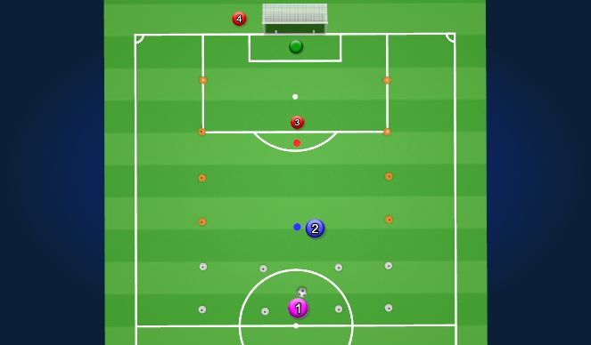 Football/Soccer Session Plan Drill (Colour): Activity 2 - Progression 2