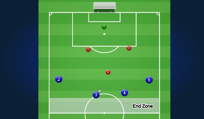 Football/Soccer Session Plan Drill (Colour): Activity 3 - Attack v Defence - Overload