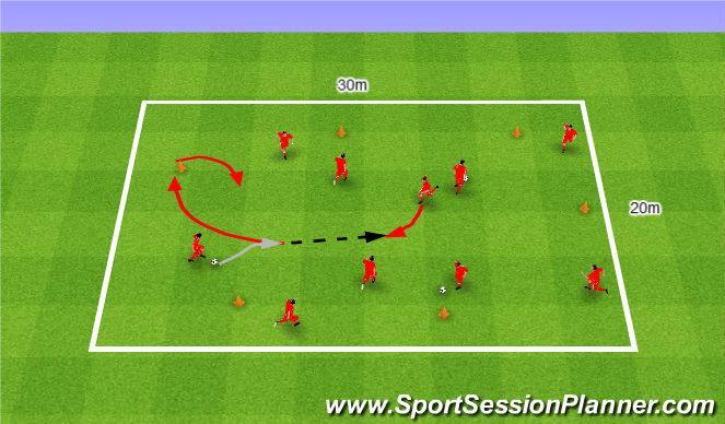 Football/Soccer Session Plan Drill (Colour): Receive, pass and sprint. Przyjęcie, podanie i sprint.