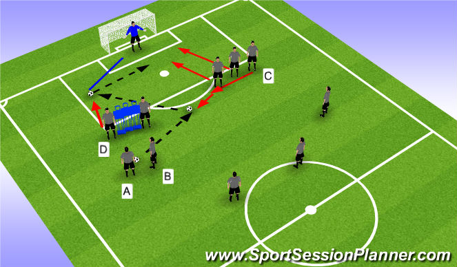Football/Soccer Session Plan Drill (Colour): Indirect free kick