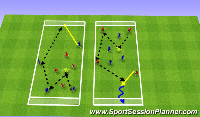 Football/Soccer Session Plan Drill (Colour): Penetration