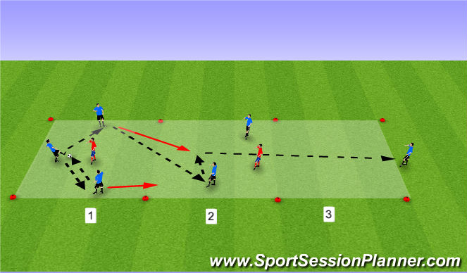 Football/Soccer Session Plan Drill (Colour): Progressive Overload - 3v1