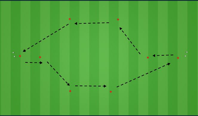 Football/Soccer Session Plan Drill (Colour): Y Passing Drill