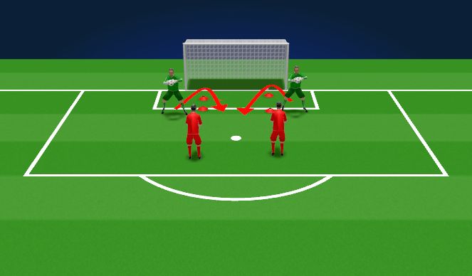 Football/Soccer Session Plan Drill (Colour): Catches, Scoops, Smothers