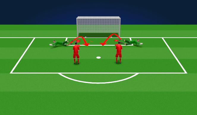 Football/Soccer Session Plan Drill (Colour): Dives