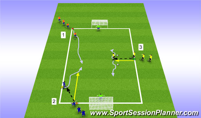 Football/Soccer Session Plan Drill (Colour): 1 v 1 Finishing Circuit