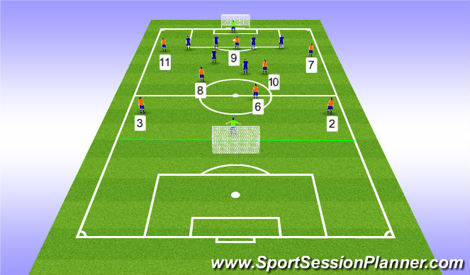 Football/Soccer Session Plan Drill (Colour): Stage 4-20 min