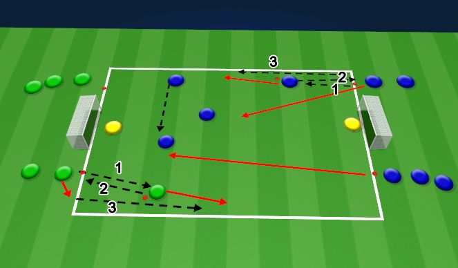Football/Soccer Session Plan Drill (Colour): Screen 2