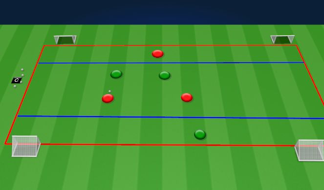 Football/Soccer Session Plan Drill (Colour): 2v2+1