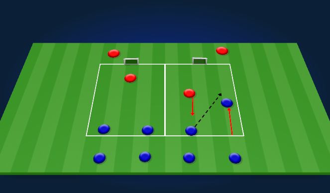 Football/Soccer Session Plan Drill (Colour): 2v1 - 3v3 