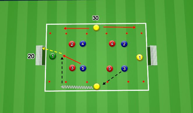 Football/Soccer Session Plan Drill (Colour): Screen 3