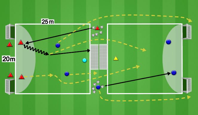 Football/Soccer Session Plan Drill (Colour): 2v2+GK with transitions