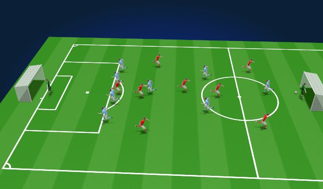 Football/Soccer Session Plan Drill (Colour): Attacking final third - large sided game